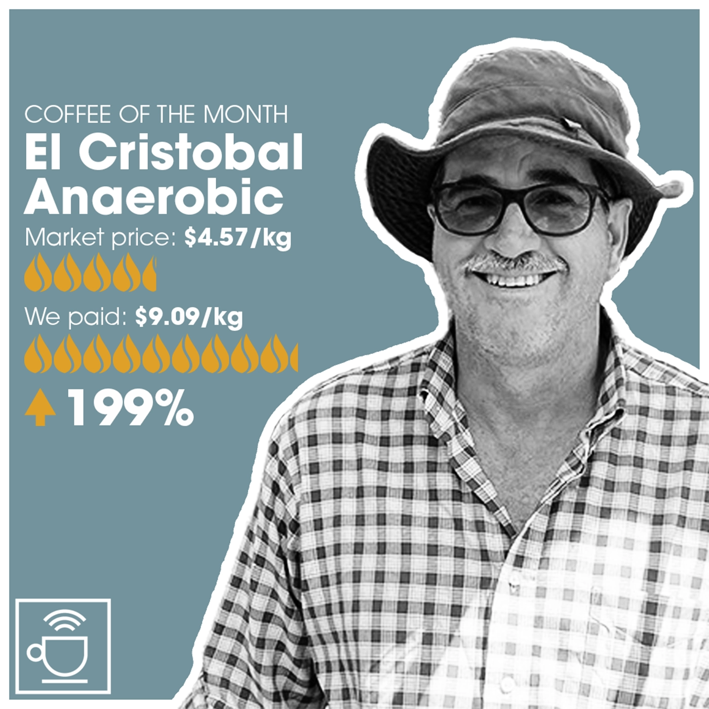 månedens kaffe el cristobal anaerobic, markedspris $4,57/kg, CleverCoffee betalte $9,09/kg, 199% over markedspris