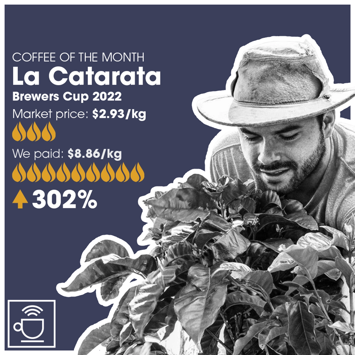månedens kaffe, la catarata, markedpris $2,93/kg, CleverCoffee har betalt $8,86/kg, 302% over markedsprisen