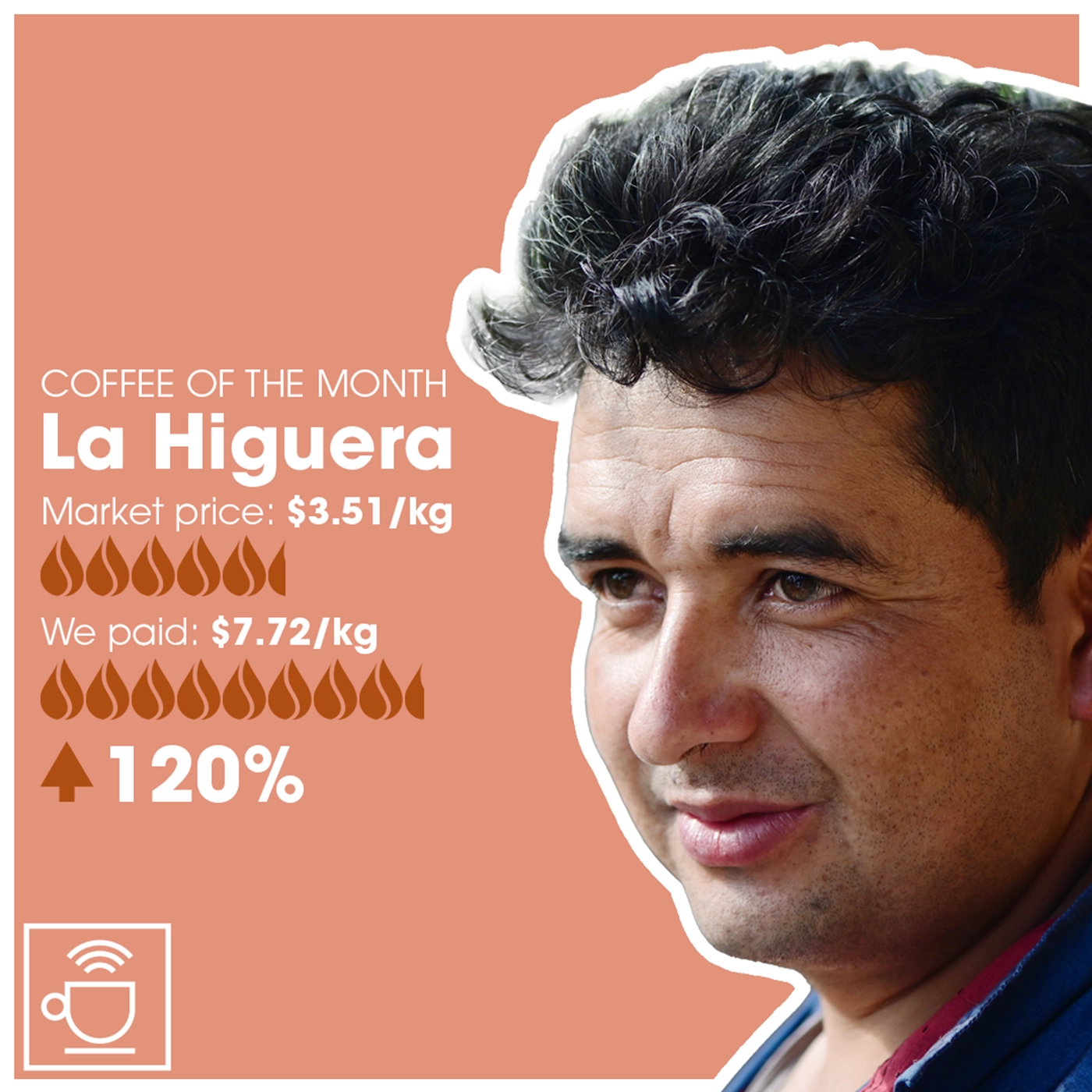 månedens kaffe la higuera, markedspris $3,51/kg, CleverCoffee betalte $7,72/kg, 120% over markedspris