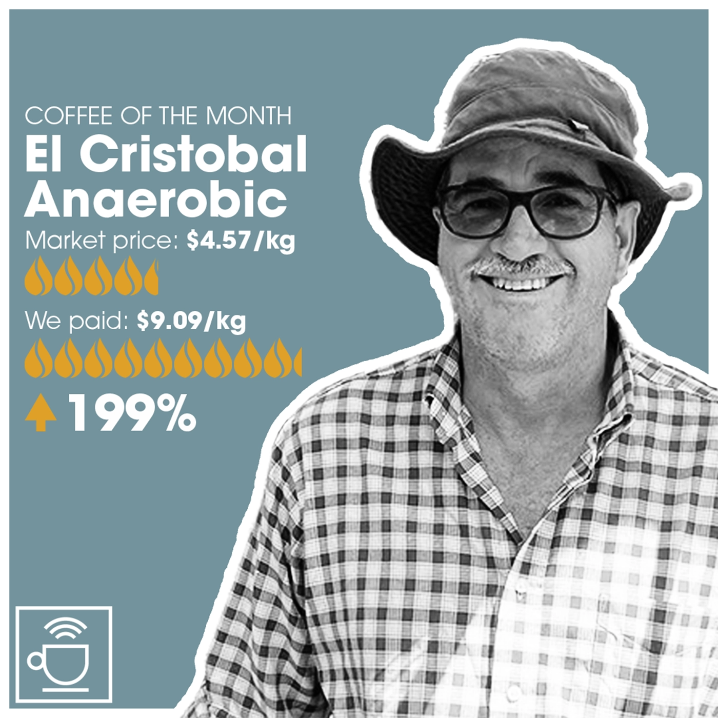 månedens kaffe el cristobal anaerobic, markedspris $4,57/kg, CleverCoffee betalte $9,09/kg, 199% over markedspris 