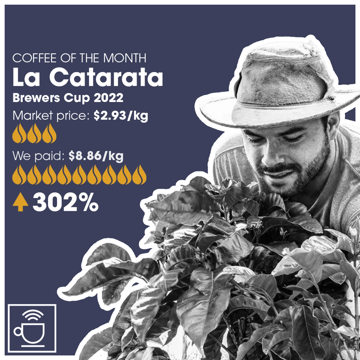 månedens kaffe, la catarata, markedpris $2,93/kg, CleverCoffee har betalt $8,86/kg, 302% over markedsprisen 