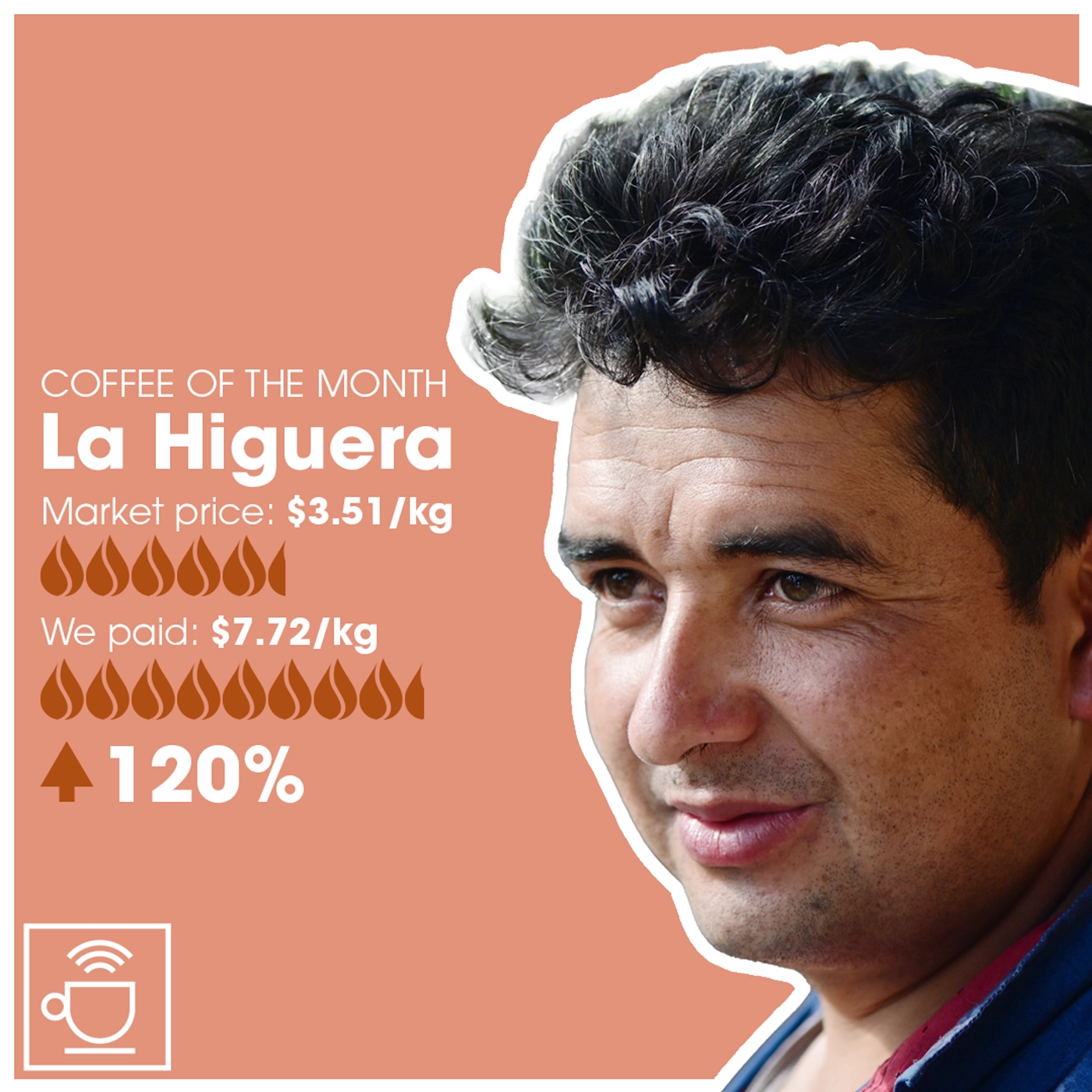 månedens kaffe la higuera, markedspris $3,51/kg, CleverCoffee betalte $7,72/kg, 120% over markedspris 